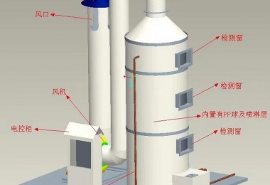 环保工程